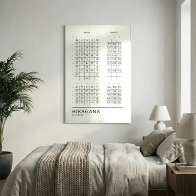 tableau hiragana sur alu Tableau hiragana