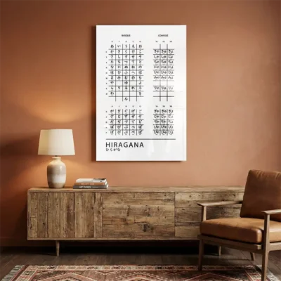 tableau hiragana sur plexiglass Tableau hiragana